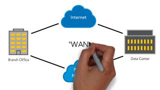 What is SD-WAN?