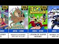 Warner Bros Animated TV Shows Evolution 1990 2025