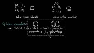 Catene de atomi de carbon – clasificarea compuşilor organici
