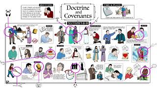 Hidden Images Answer Key for Doctrine and Covenants Sections 6-9