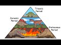 Every Dinosaur Period Explained In 10 Minutes