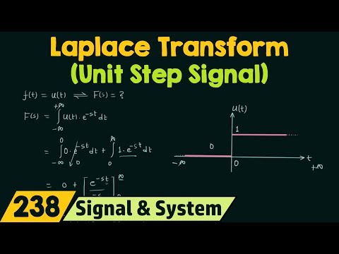 Laplace Transform of Basic Signals Unit Step Signal