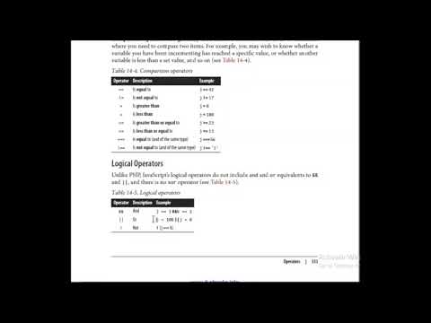 Introduction To Javascript For Beginners Operators In Javascript Javascript Part 3