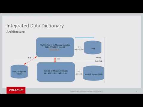 Demystifying Benchmarks How to Use Them To Better Evaluate Databases