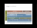 The Dog architecture