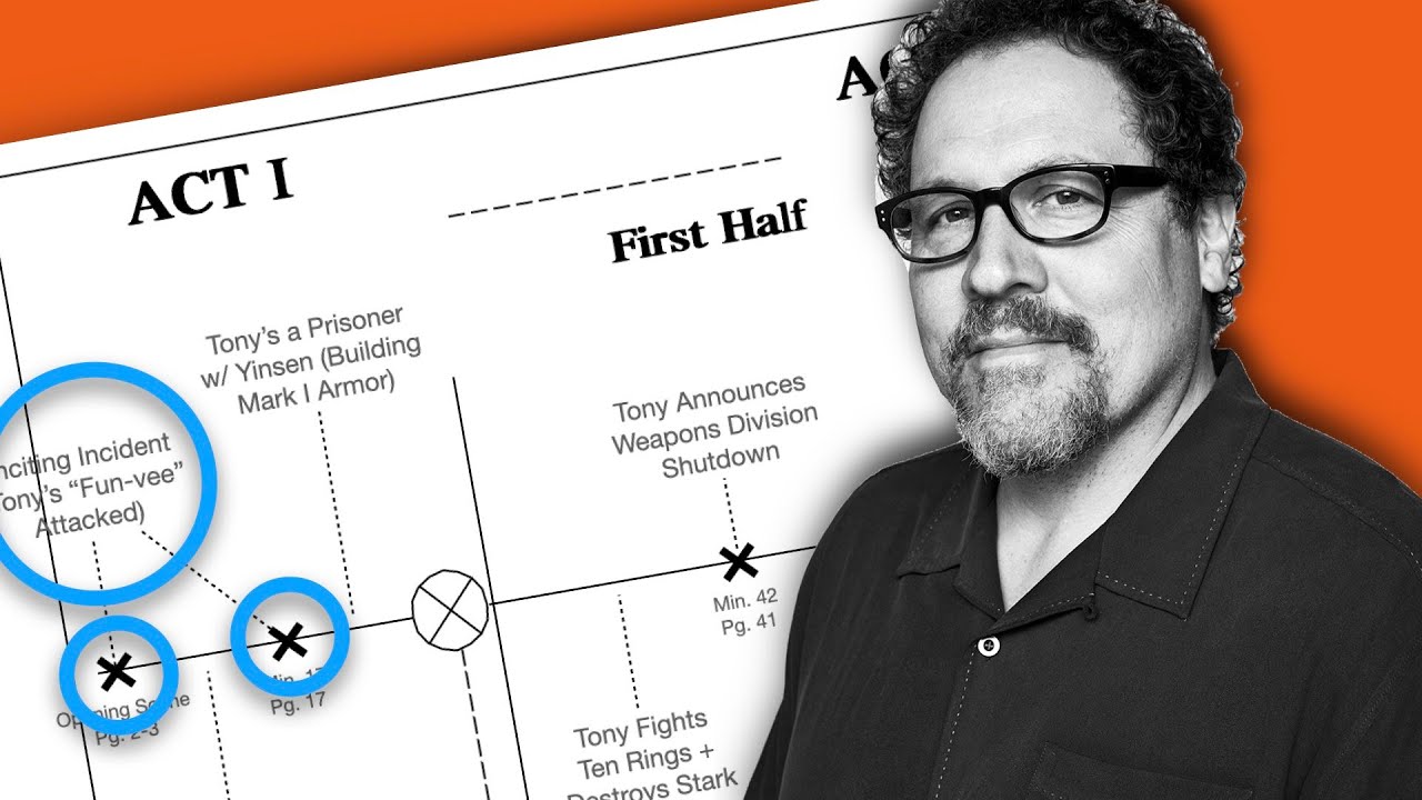 Why Syd Field's Paradigm Made Iron Man a Masterpiece