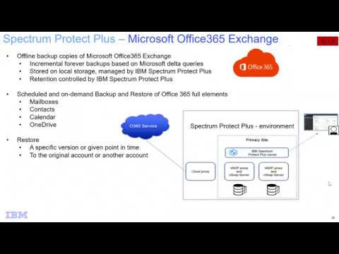 IBM Spectrum Protect Plus 10.1.5 - O365 backup restore - demo