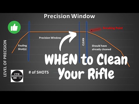 Not How but WHEN to Clean your Rifle Barrel.