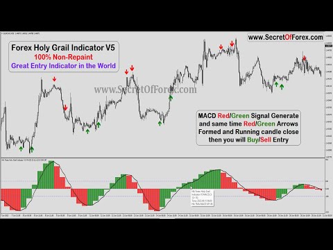 Best 100% non repaint mt4 indicator