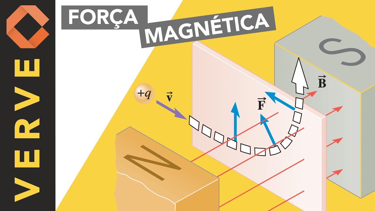 Tudo sobre a força magnética:  a compreensão dos fenomênos eletromagnéticos depende dela!