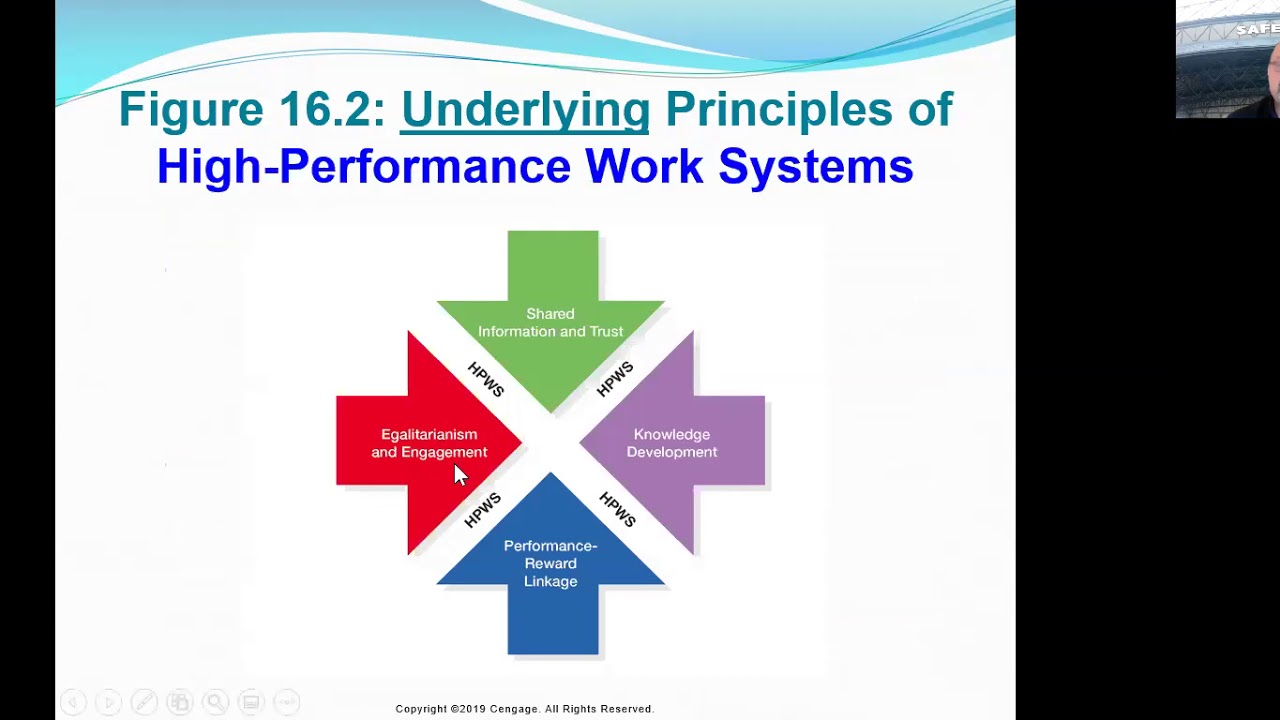HRM Week 5, Chapter 16 video lecture; Implementing HR Strategy, High Performance Work Systems