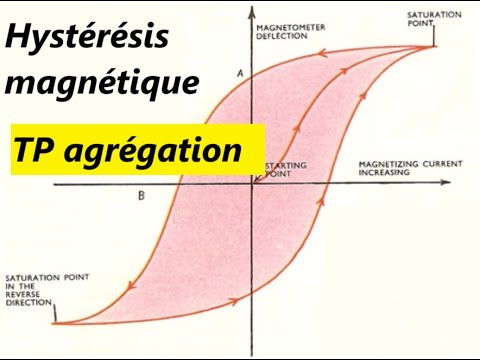 TP agrégation physique : L'hystérésis magnétique