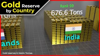 3D comparison : Gold reserves by country | Gold Reserves in the world