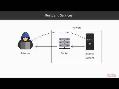 Bug Bounty Program Certification Overview of Preparation Steps | packtpub com