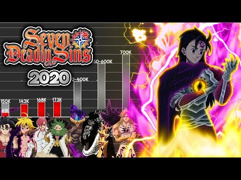 Power Level: Dämonen Clan [Nanatsu No Taizai - 7 Deadly Sins 2020] | Meliodas