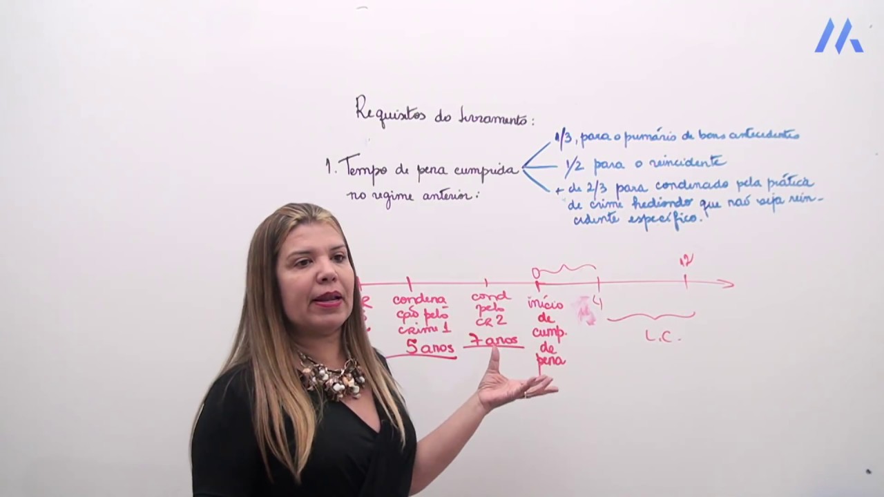 LIVRAMENTO CONDICIONAL | DIREITO PENAL | CLÁUDIA BARROS | MASTER JURIS