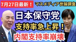 【最新世論調査】日本保守党が支持率急上昇！高市内閣は急落…明暗が鮮明に！
