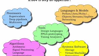 21.2.6 6.004 Wrap-up