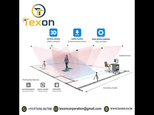 Ergonomics - Finger pressure mapping Gloves Trader - Retailer from Mumbai