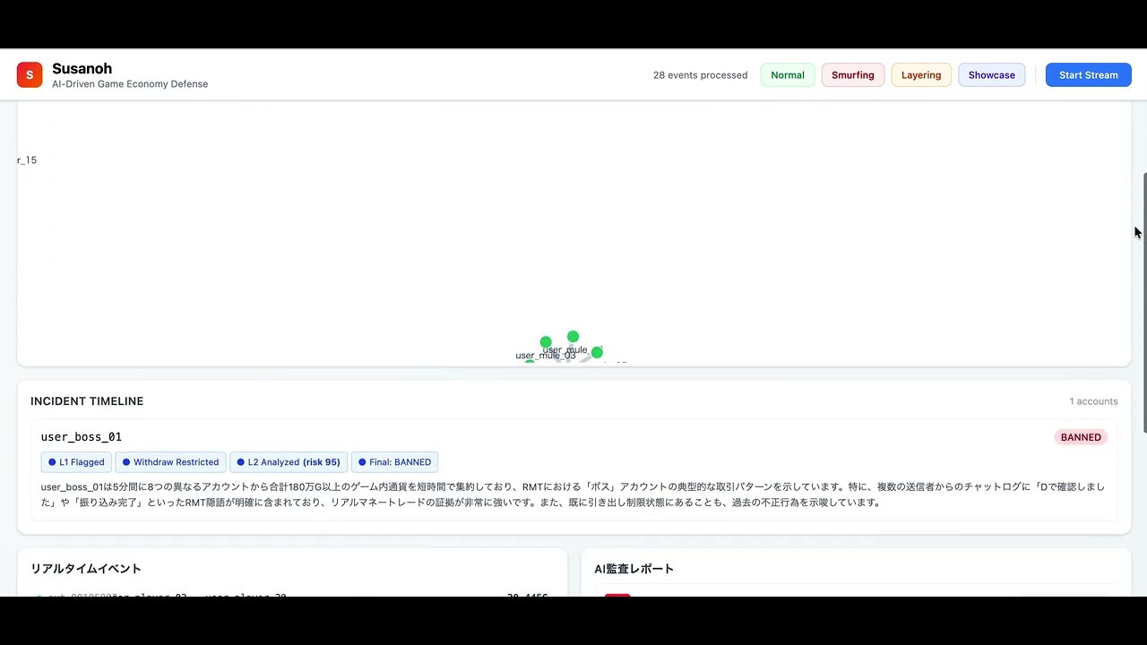 VOID TECHNOLOGY project preview
