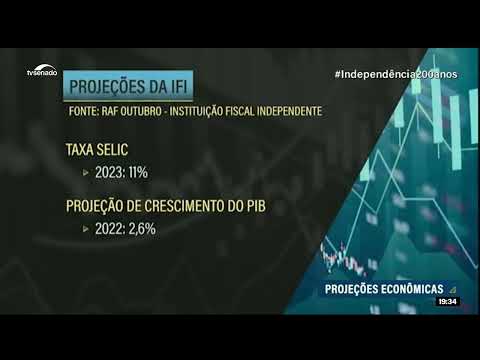 Auxílio Brasil deve gerar despesa extra de R$ 51,8 bilhões, avalia IFI