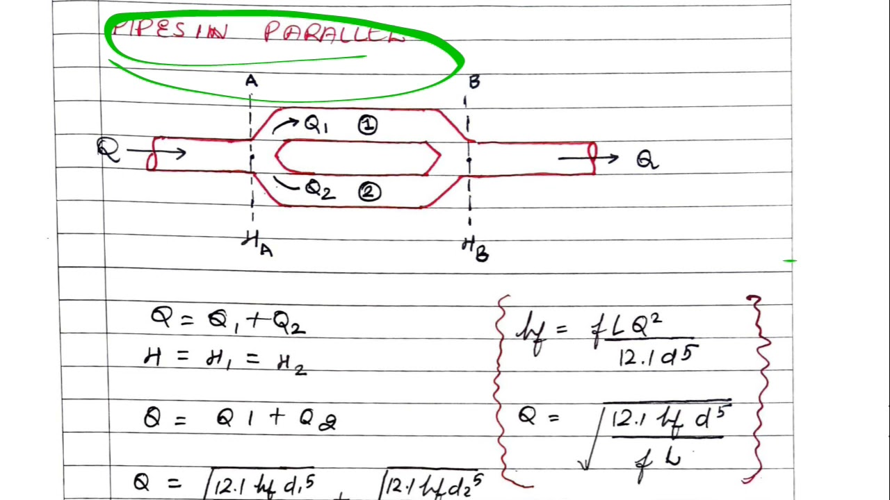 Pipe flow-V | Pipes in parallel derivation | Shubham sarathe #fluid mechanics