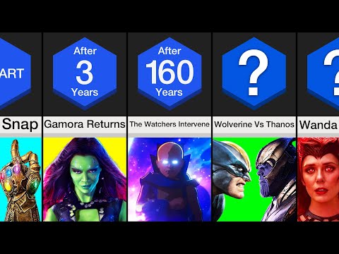 Timeline: What If Thanos Won?