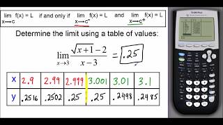 Limits Determined by Tables