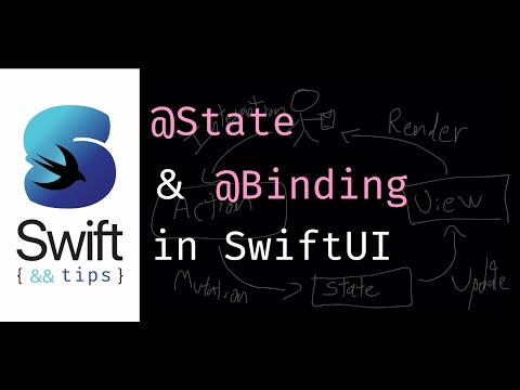 SwiftUI's lifecycle, @State and @Binding property wrappers