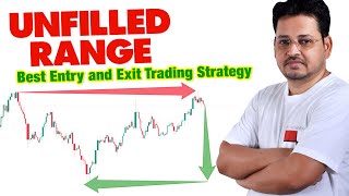 Unfilled Range: Best Entry & Exit Strategy for Crypto, F&O, Stocks & Forex | Kumar Singh