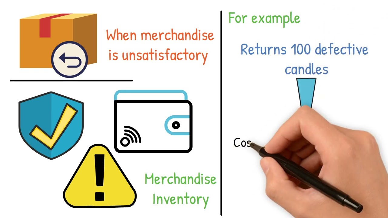 Accounting for Merchandising Operations