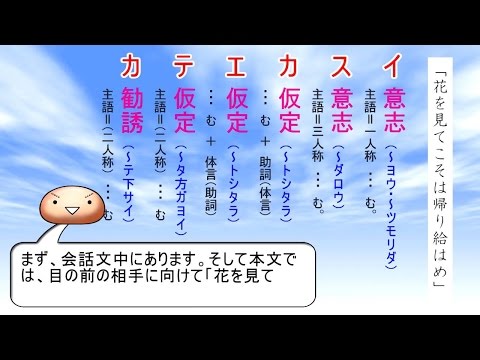 できる古文第９回　助動詞「む」「むず」