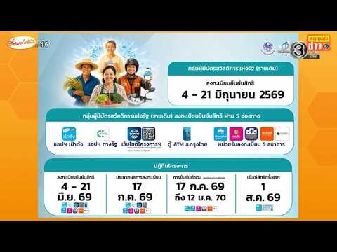 เข้มคุณสมบัติผู้ถือ 'บัตรสวัสดิการแห่งรัฐ' ใหม่ ผู้ถือบัตรเดิมลงทะเบียน 4-21 มิ.ย. คนใหม่รอสำรวจ