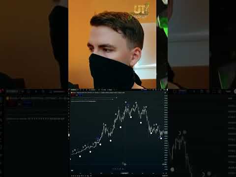 La Lune🌙 qui impacte le Bitcoin de manière secrète? #bitcoin #trading #Crypto