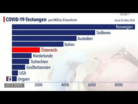 Wie stark ist unser Gesundheitssystem? Im Zentrum ORF. Testen, schützen, helfen. 22.3.2020