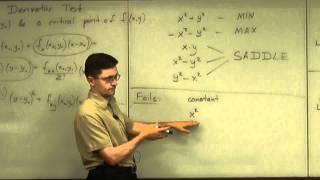 Lecture 2011.07.20 Part 05/8 Failure of the Second Derivative Test