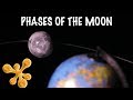How To Show The Phases Of The Moon DArtofScience