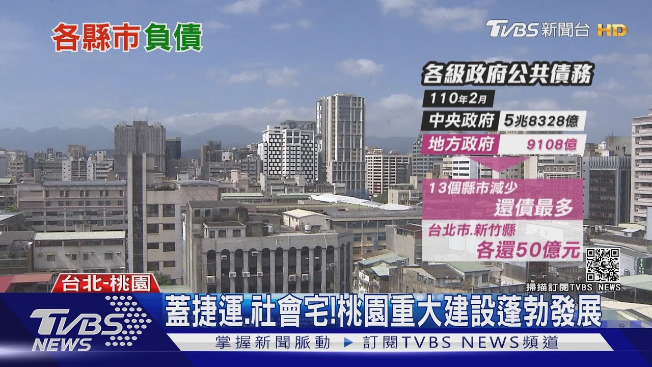 全台縣市負債金額曝光!負債總額高雄奪冠 桃園負債增加最多