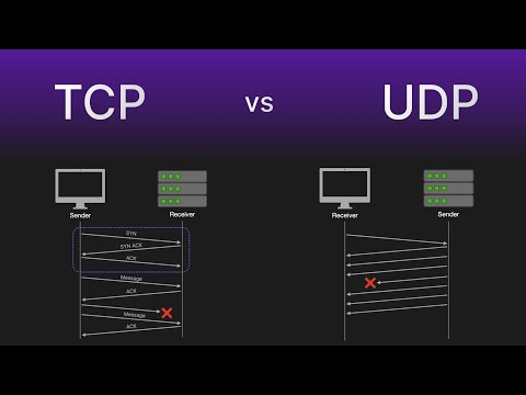 TCP (Transmission Control Protocol) vs UDP (User Datagram Protocol)