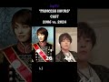 PRINCESS HOURS CAST 2006 VS 2024