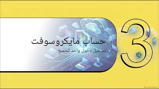 Microsoft Cloud & Windows 365 & OneDrive _بيئة مايكروسوفت المتكاملة
