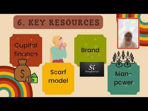 Business Model Canvas (BMC) Group D1