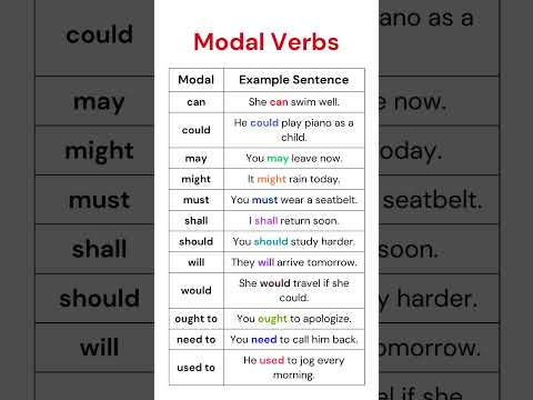 Modal Verbs Sentences: A Complete Guide to Enhance Your English Skills! Helping Auxiliary Verbs
