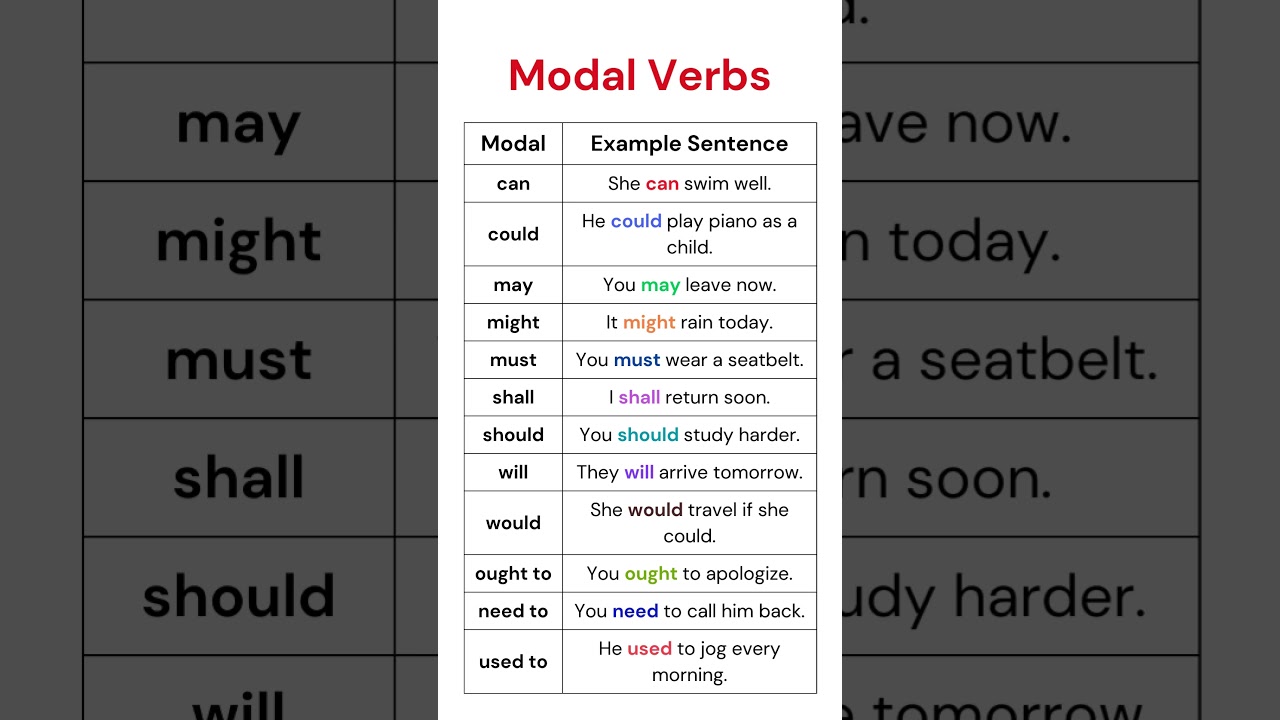 Modal Verbs Sentences: A Complete Guide to Enhance Your English Skills! Helping Auxiliary Verbs