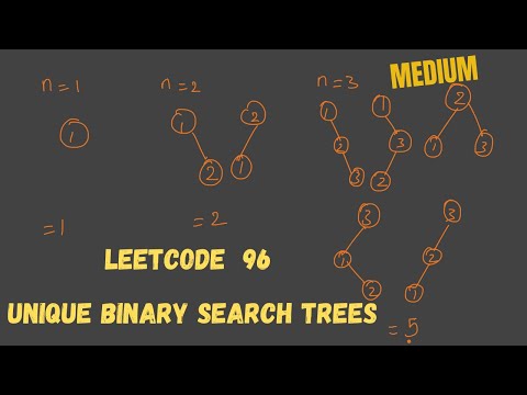 Unique Binary Search Trees Leetcode 96 Java Solution