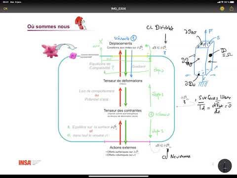Séance de soutien, méthodes de résolution : 11 mai 2021