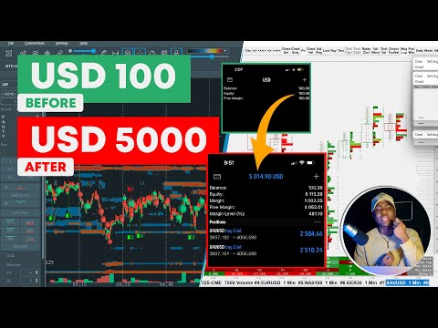How I Turned $100 to $5000 In 2HOURS Trading.(TRADE BREAKDOWN)