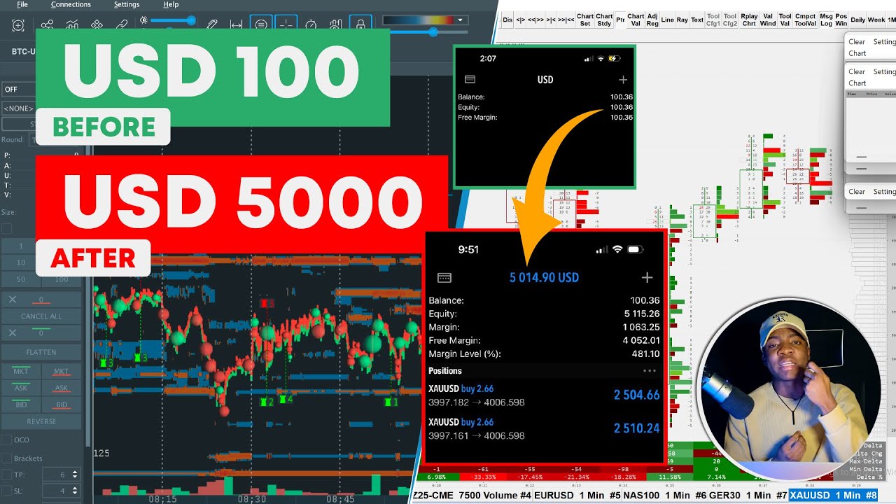 How I Turned $100 to $5000 In 2HOURS Trading.(TRADE BREAKDOWN)