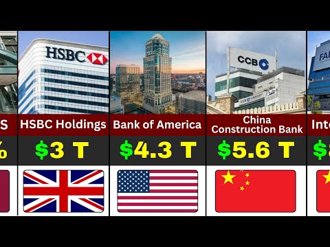 50 Richest Banks In The World 2026 (Total Assets).
