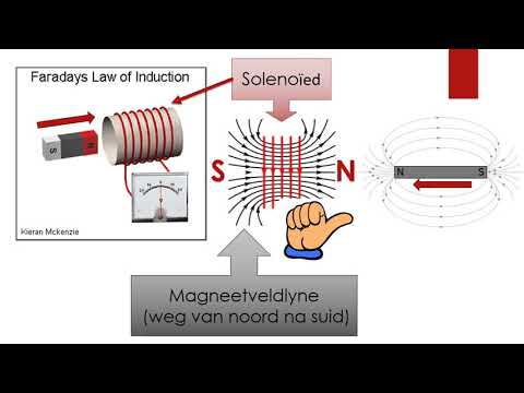 FISIESE WETENSKAP GRAAD 11: 20 Augustus 2020 - periode 7 (20117)